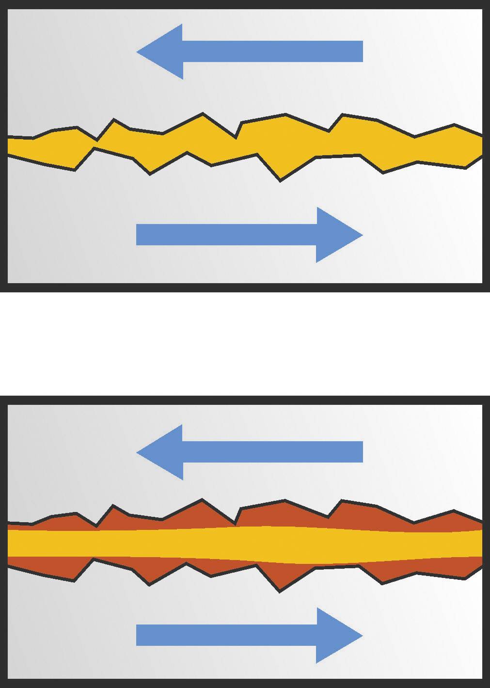 At the top: cold, turbulent air moves over warm, uniform air. At the bottom: temperatures exchange, demonstrating heat transfer.