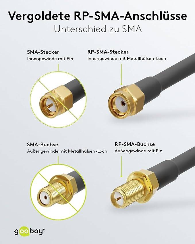 Goobay Antennas Cable extension [1x RP-SMA plug - 1x RP-SMA socket] 2 m Black Shielded, Round, PVC coating-3
