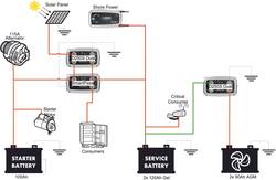 Ctek Dual Battery Charger Smartpass 100 12 V 80 A