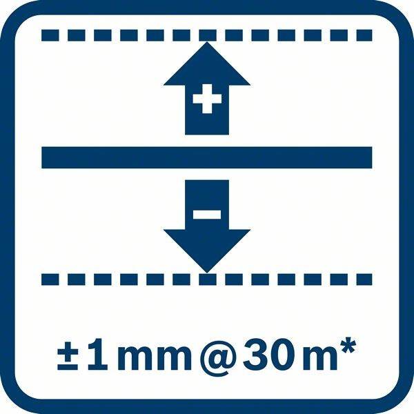 Bosch Professional Bosch Power Tools Level Calibrated to: Manufacturer's standards (no certificate)-2