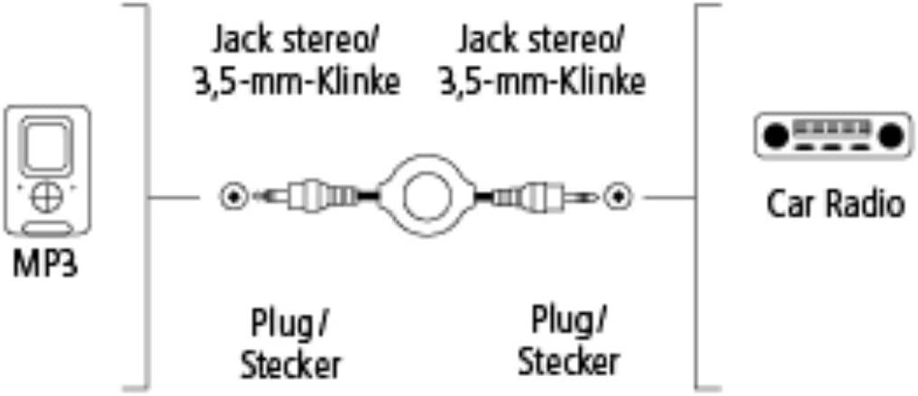 Vivanco 46215 Instruments, Apple iPad/iPhone/iPod, Audio/phono, PC, Cinch, Loudspeaker, Laptop, TV/receiver Cable [1x Ja-2