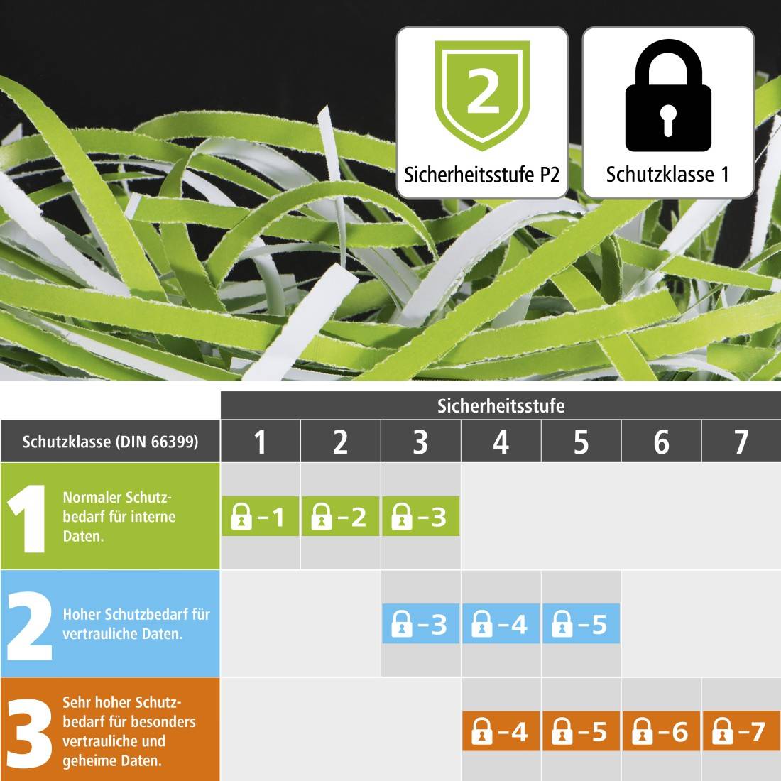 Hama Document shredder 7 sheet Ribbon cut 6 mm P-1 8 l-4