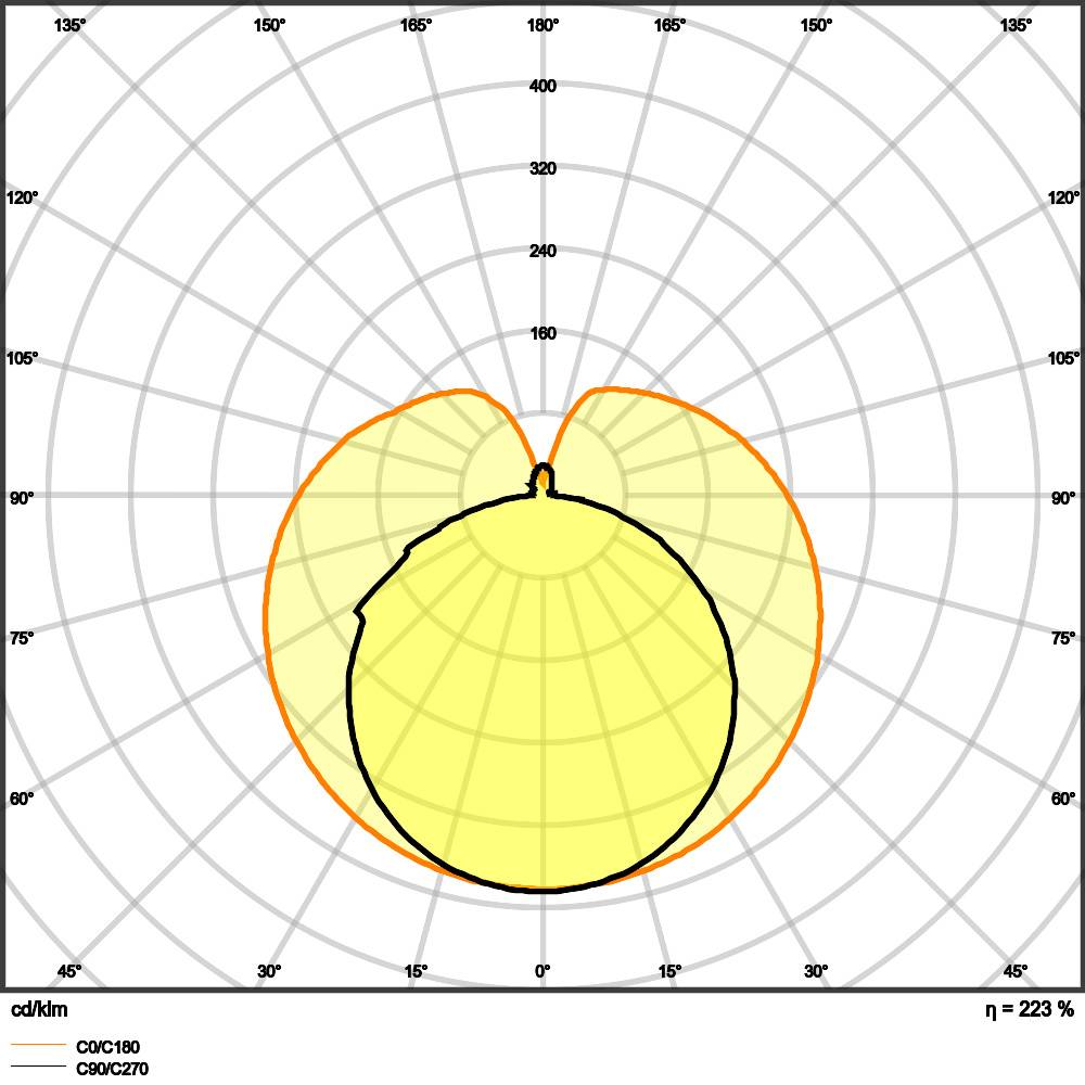 OSRAM 4058075607095 LED (monochrome) EEC F (A - G) S14s 9.9 W = 75 W Warm white (Ø x L) 29 mm x 1000 mm 1 pc(s)-2