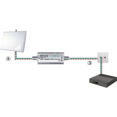 Axing BVS 20-66 BK-Verstärker 38dB fernspeisbar | CATV-Verstärker (für digitales Kabelfernsehen Axing BVS 20-66 BK-Verstärker 38dB fernspeisbar | CATV-Verstärker (für digitales Kabelfernsehen