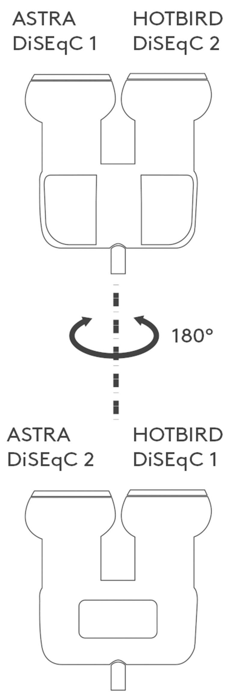 Goobay Monoblock Single LNB 6,2 Grad Single LNB Monoblock No. of participants: 1 LNB feed size: 40 mm gold-plated termin-2
