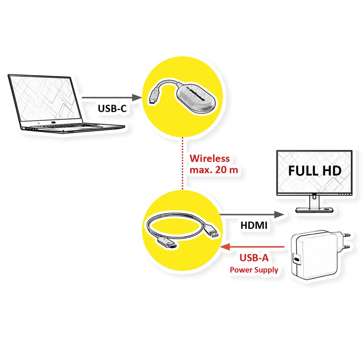 Roline Cable USB 2.0 USB-C® plug, HDMI-A plug, USB-A plug 60 cm Black incl. USB 14.01.3418-1