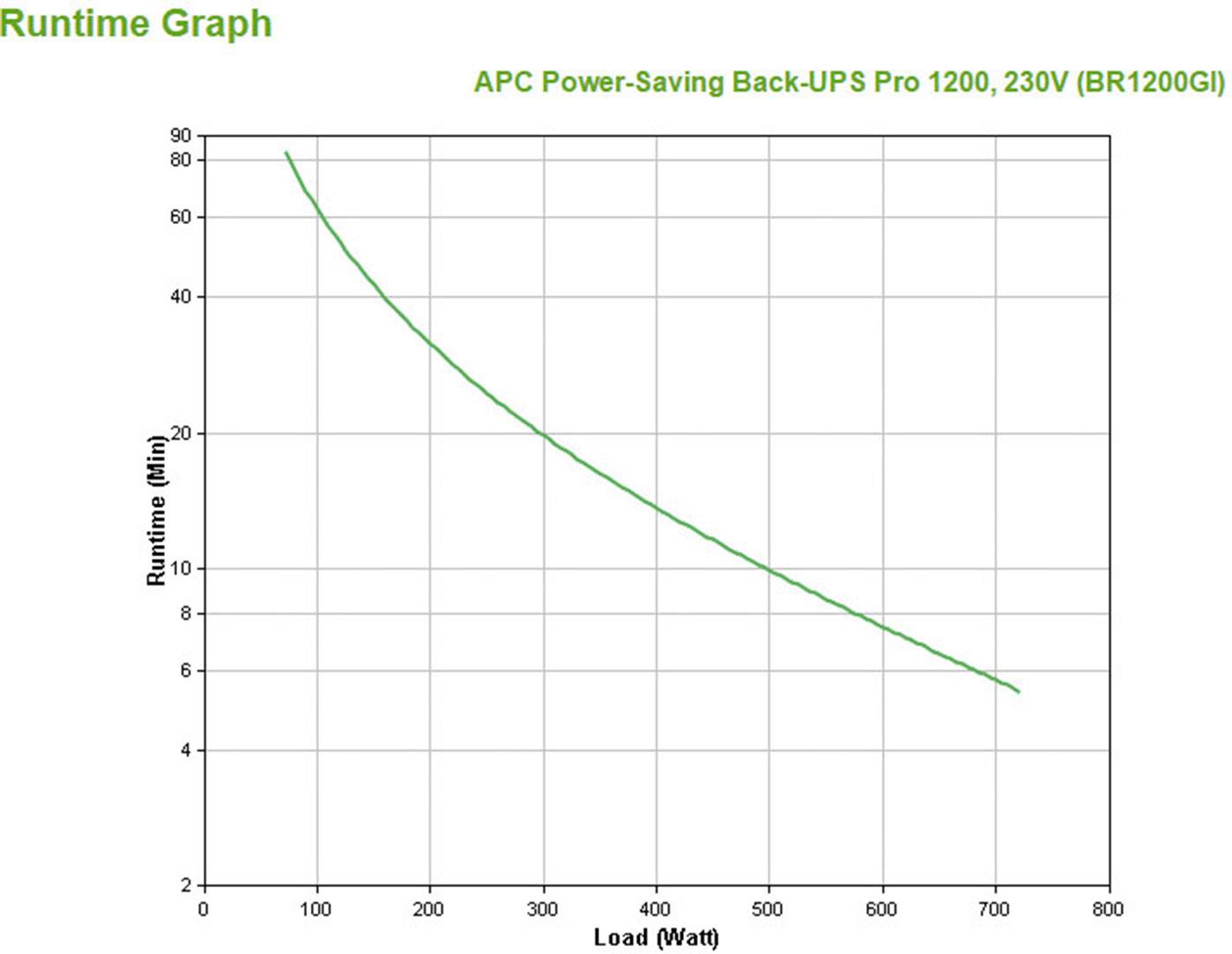 APC Back UPS BR1200GI UPS 1200 VA-9
