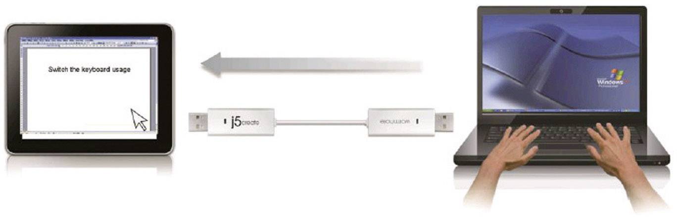 Tablet and laptop connected by a USB cable. The tablet displays 'Switch the keyboard usage'. Hands typing on the laptop.