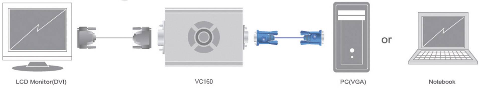 ATEN VC160-AT-G VGA / DVI Adapter [1x VGA plug - 1x DVI socket 25-pin] Black-3