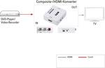 SpeaKa Professional Composite and HDMI converter