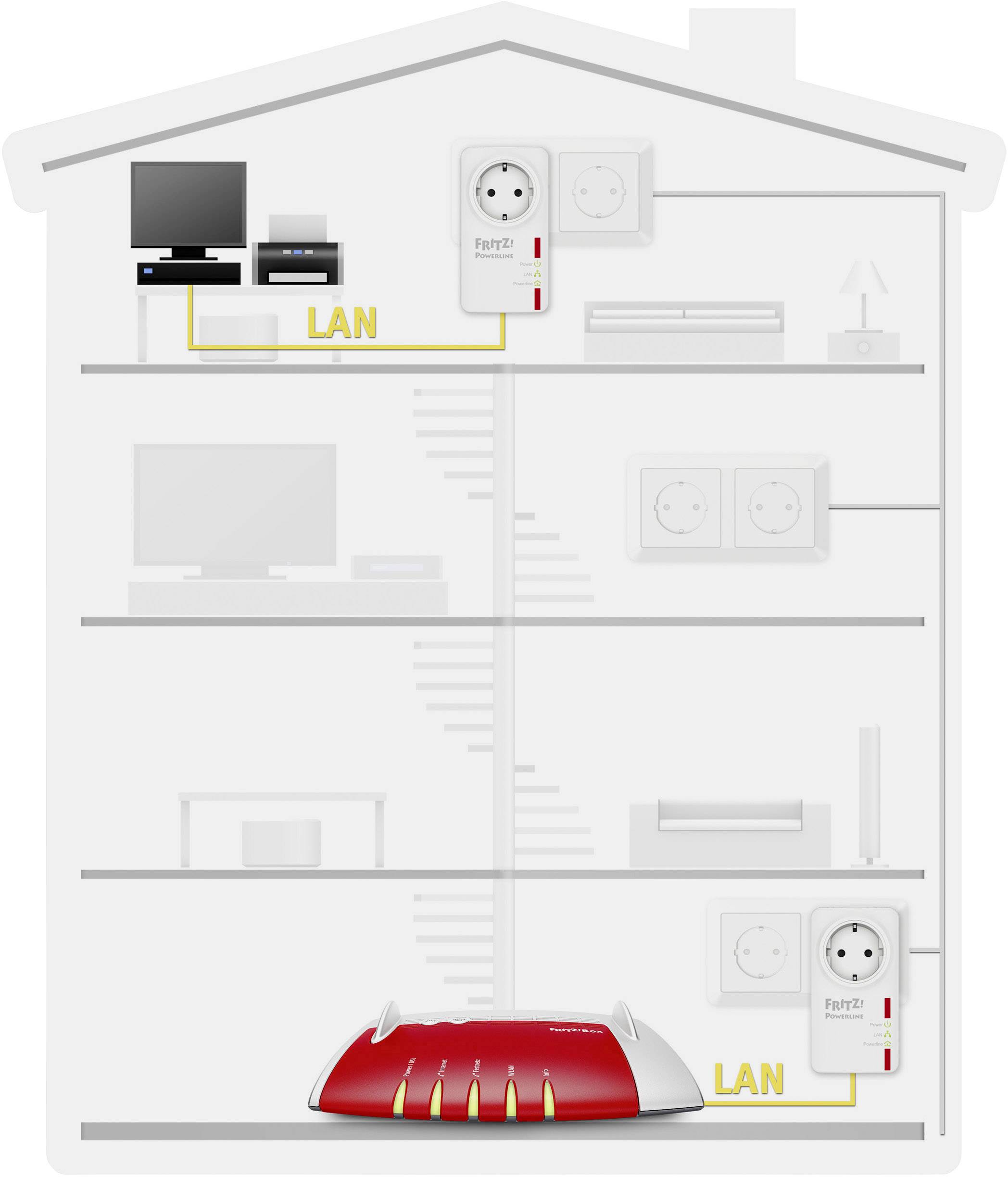 FRITZ! FRITZ!Powerline 530E Set Powerline starter kit 500 MBit/s-4