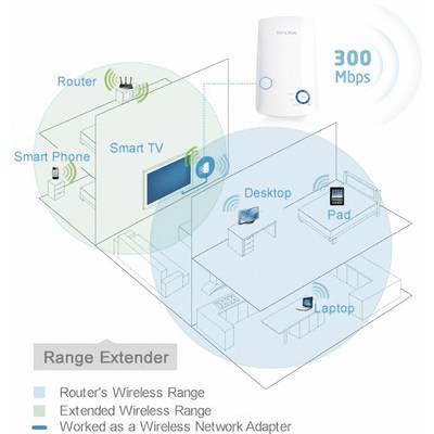 TP-Link WLAN range extender 300mb, TL-WA850RE(DE TP-Link WLAN range extender 300mb, TL-WA850RE(DE