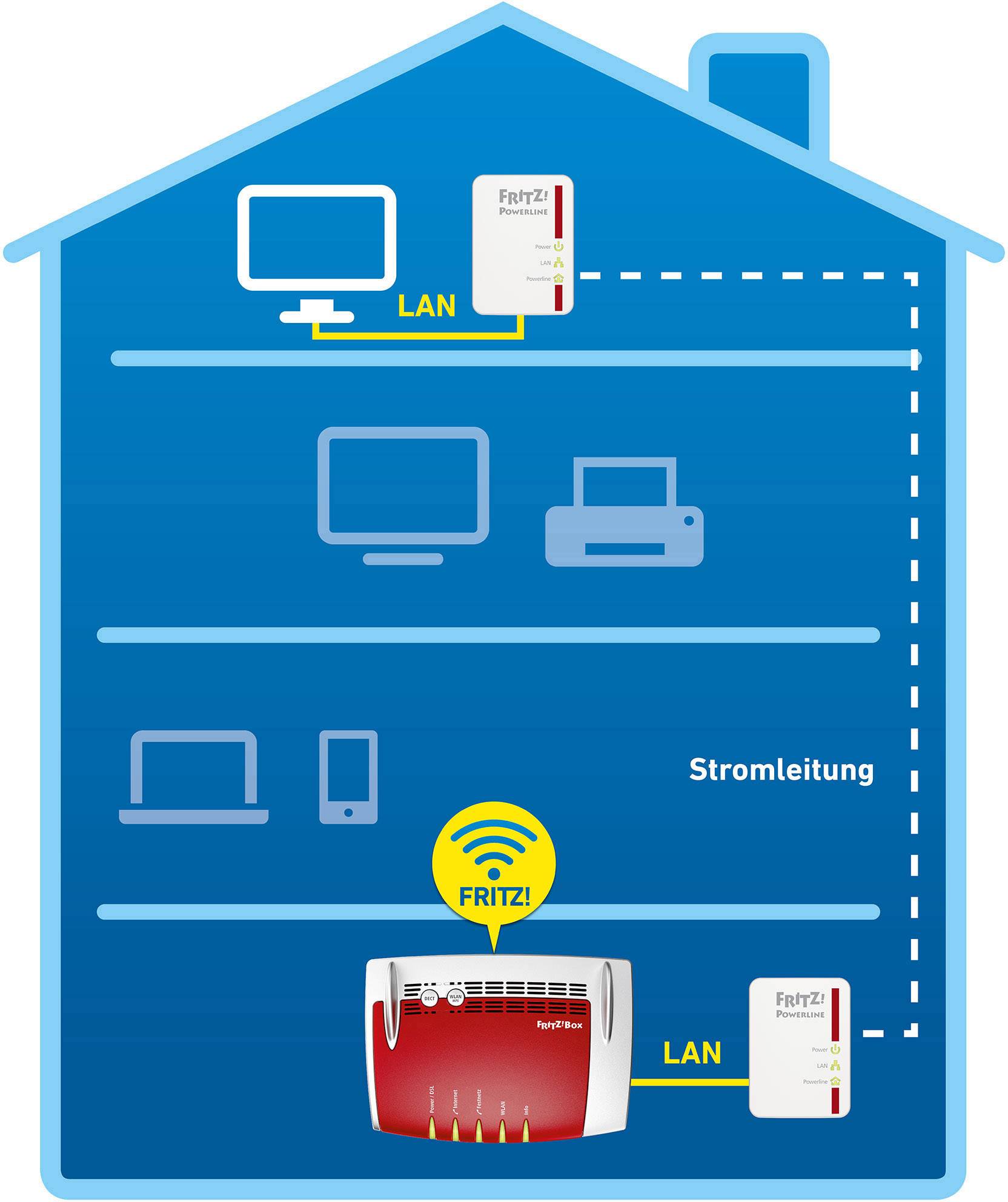 FRITZ! FRITZ!Powerline 510E Set Powerline starter kit 500 MBit/s-4