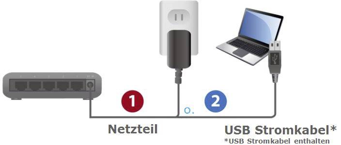 'Power Supply Instructions: Use either the power adapter (1) or the USB power cable (2) for the laptop.'