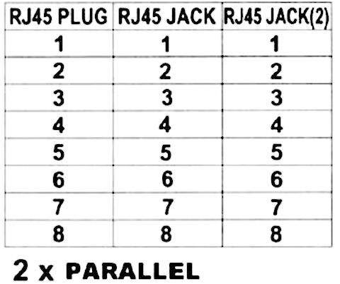 EFB Elektronik RJ45 Networks Y adapter CAT 5e [2x RJ45 socket - 1x RJ45 plug] 15.00 cm Metal-1
