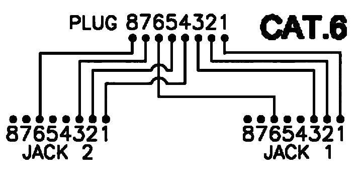 'CAT.6 Cable Wiring Diagram': Shows the pin configuration for plugs 87654321 and sockets 87654321 for Jack 1 and Jack 2.