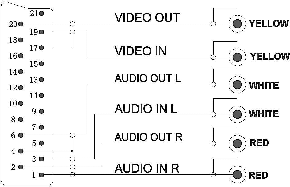 Goobay RCA / SCART / BNC TV/receiver Cable [6x RCA plug (phono), BNC plug - 1x SCART plug] 1.50