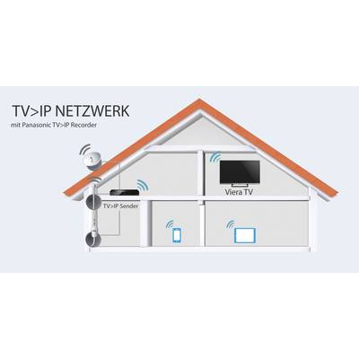 Diagram of a house showing a TV-over-IP network. The TV-IP transmitter wirelessly connects to a TV, a tablet and a smartphone.