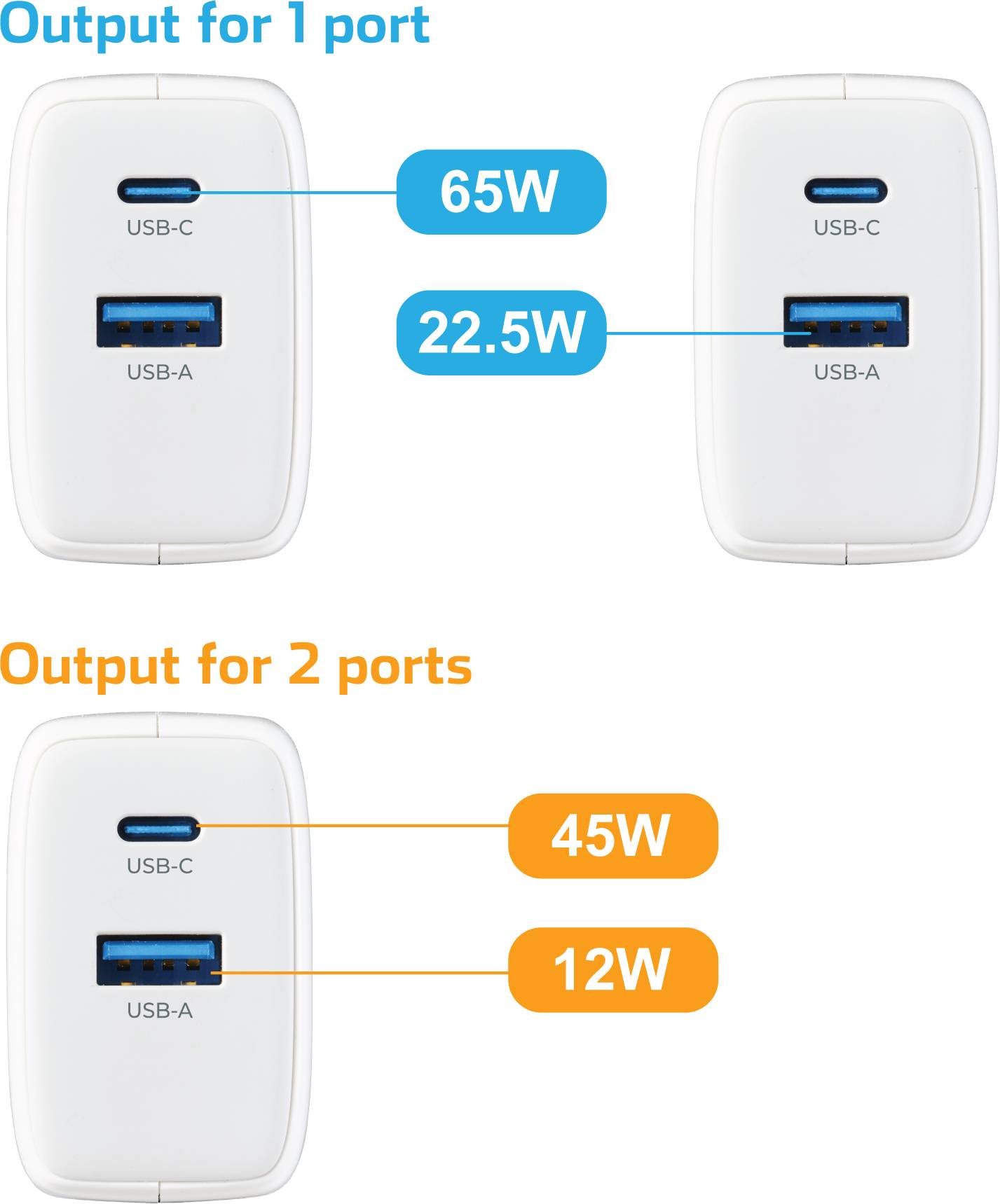 VOLTCRAFT UC-2ACX003 Cargador USB 65 W USB-C®, USB-A Blanco Interior GaN-6