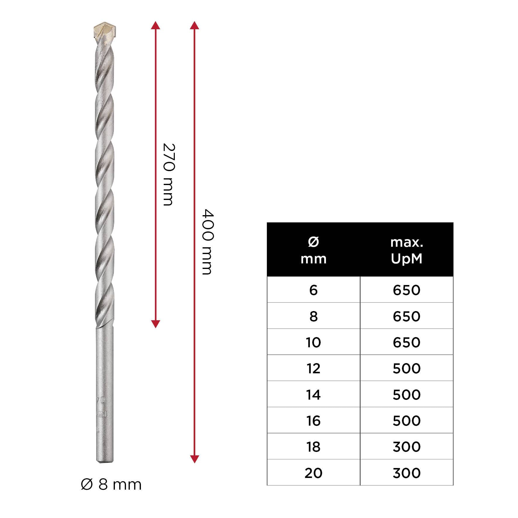 kwb 041808 Acero para herramientas Broca espiral de piedra 1 unidad 8 mm Longitud total 400 mm Mango cilíndrico 1 UD(S).-4