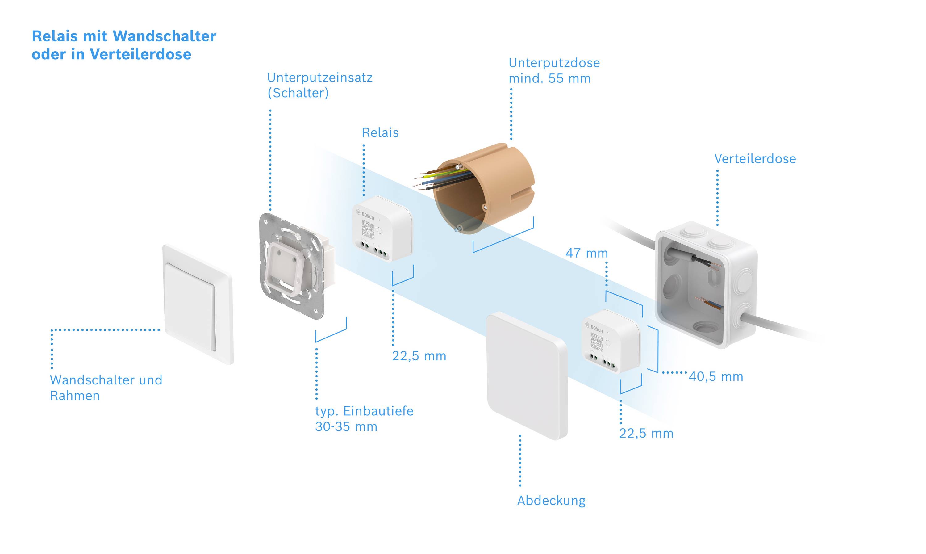 BMCT-RZ Bosch Smart Home Actor, Repetidor inalámbrico por radiofrecuencia, Actuador por radiofrecuencia, Relé de recepto-7