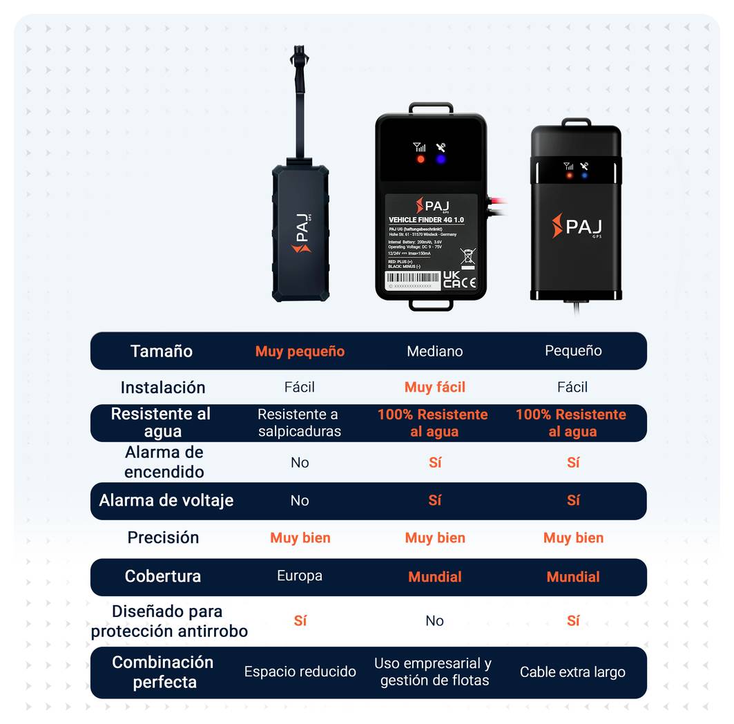 PAJ GPS VEHICLE FINDER 4G 2.0 Sistema de posicionamiento por GPS Rastreador de vehículos Schwarz 1 UD(S).-7