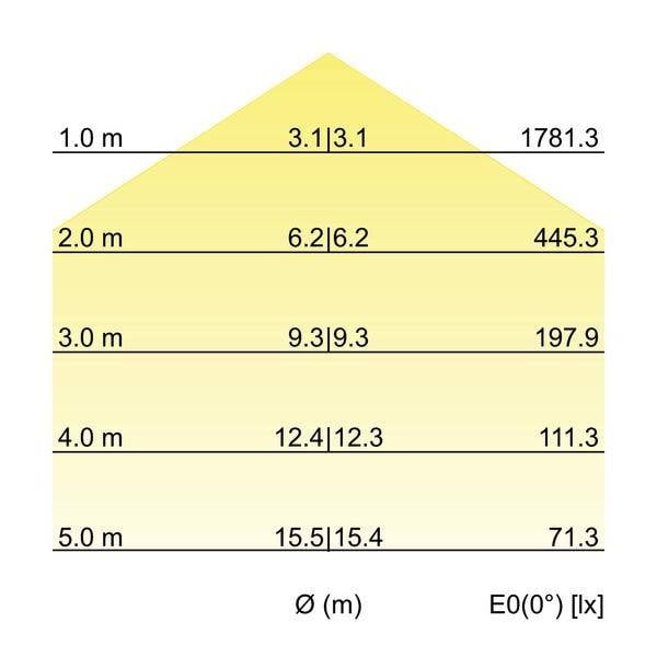 Brumberg 13700173 13700173 Plafón LED LED LED instalado de forma fija 44 W Blanco-2