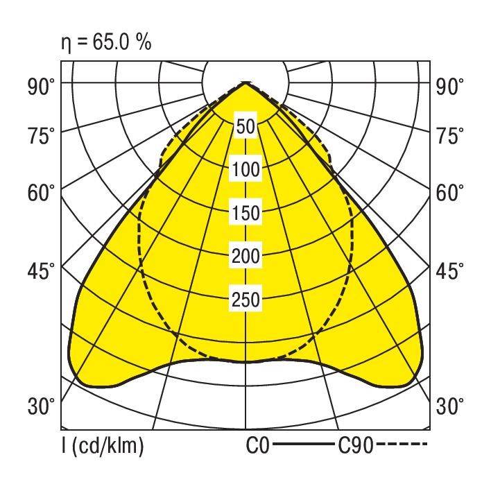 RIDI 660211 660211 Luminaria pendular LED 32 W Blanco-0
