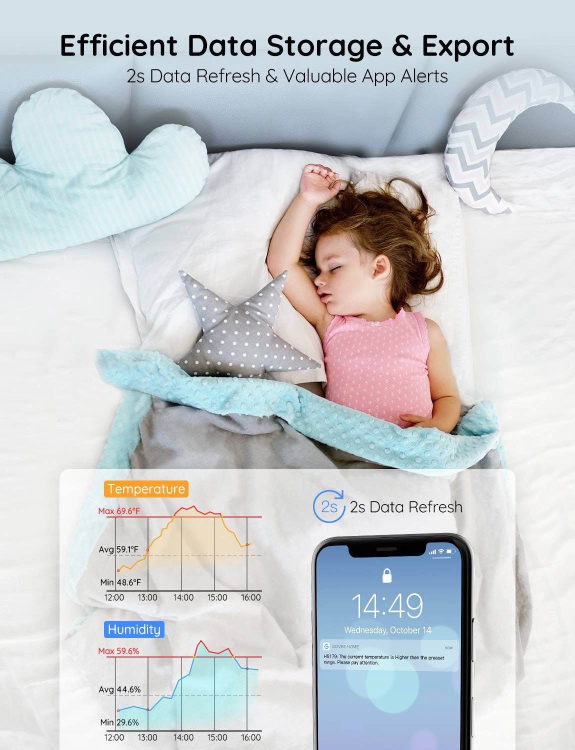 Govee WiFi Thermometer Hygrometer Termómetro/higrómetro remoto Blanco H5179001-10