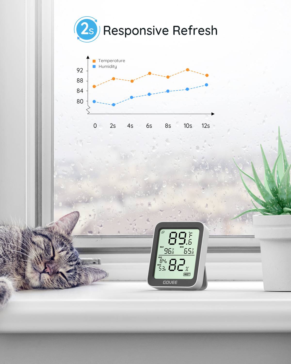 Govee Bluetooth Thermometer Hygrometer with Screen Termómetro/higrómetro remoto H5075001-5