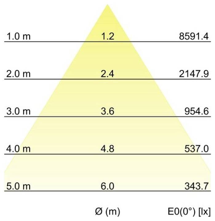 Brumberg 88276163DA 88276163DA Difusor LED de techo-4