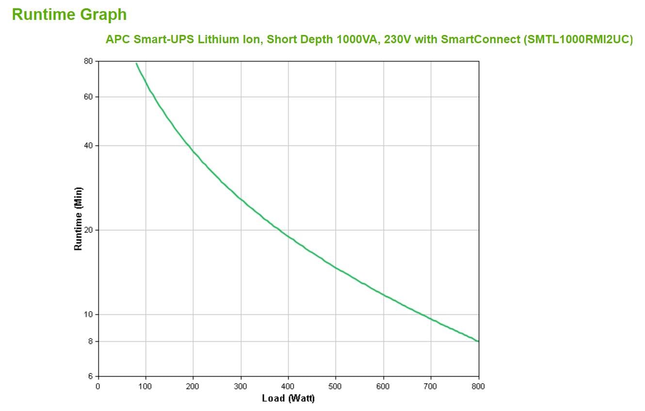 APC APC Smart-UPS 1000VA LI SD 2HE SmartC Alimentación ininterrumpida-2