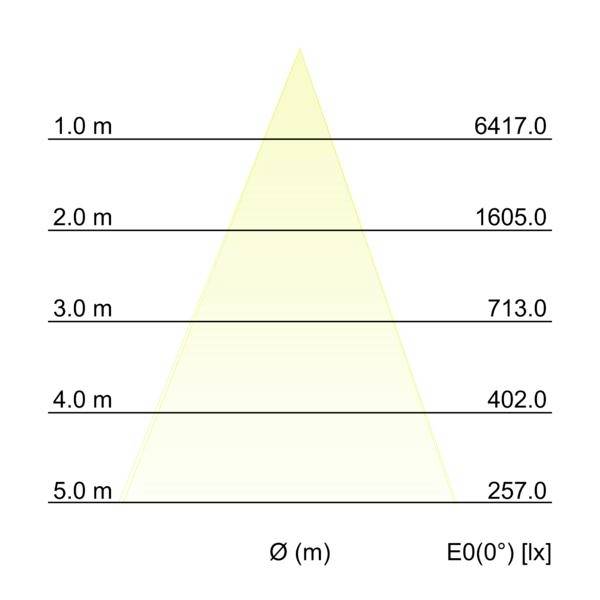 Brumberg 12767073 Lámpara LED de encastre LED ohne 35 W Blanco-2