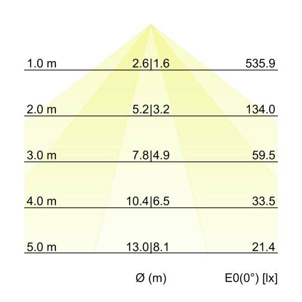 Brumberg Foco LED para riel ohne 40 W LED Blanco-2