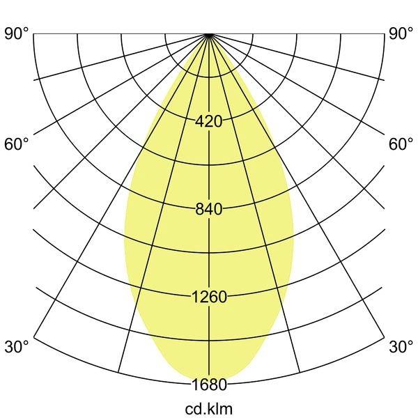 Brumberg 42642173DA Luminaria LED en superficie LED 10.5 W Blanco-3