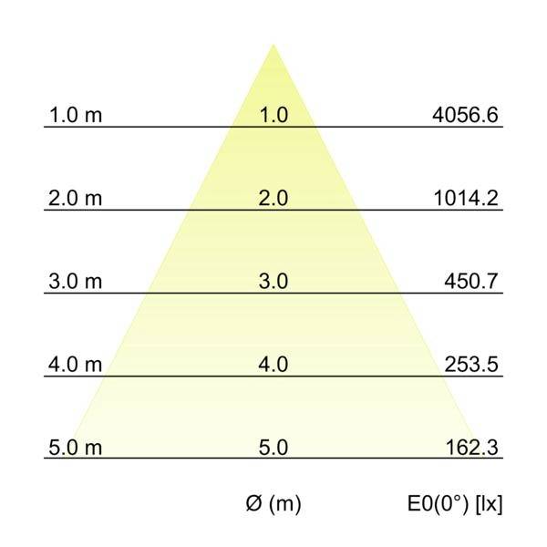 Brumberg 42642185DA Luminaria LED en superficie LED 10.5 W Schwarz-2