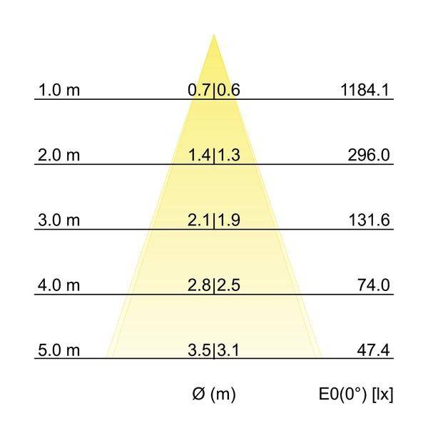 Brumberg 41465073 41465073 Lámpara LED de encastre LED 6 W Blanco-3