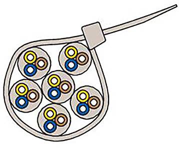 Un fil de connexion composé de six torons de câbles multibrins, regroupés en faisceau, représenté schématiquement.