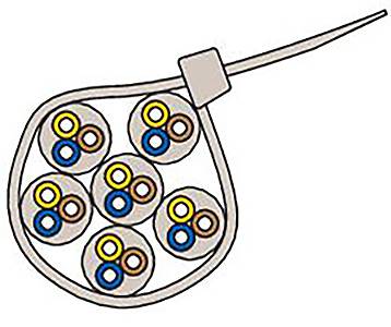 Le diagramme montre la vue en coupe d'un câble à fibre optique avec plusieurs faisceaux de fibres colorés à l'intérieur.