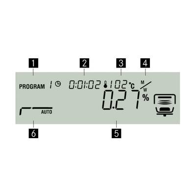 Affichage numérique d'un appareil de chauffage avec détails du programme : Temps '1:02', Température '102°C', Puissance '0,27 %', Symboles de mode automatique et de programmation.