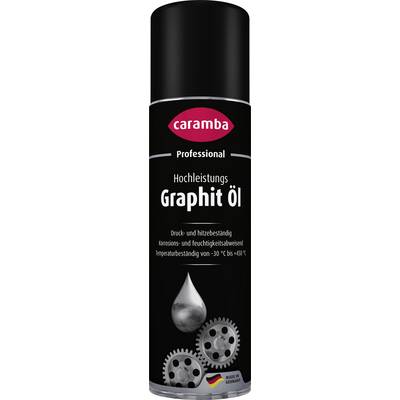 Bidon noir d'huile graphite haute performance Caramba Professional, étiqueté comme lubrifiant résistant à la chaleur avec deux engrenages métalliques et une icône de goutte.