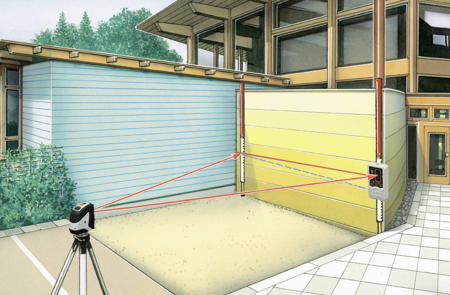 Un appareil de mesure laser monté sur un trépied à l'extérieur projette des lignes rouges sur deux murs verticaux adjacents afin de mesurer la distance.