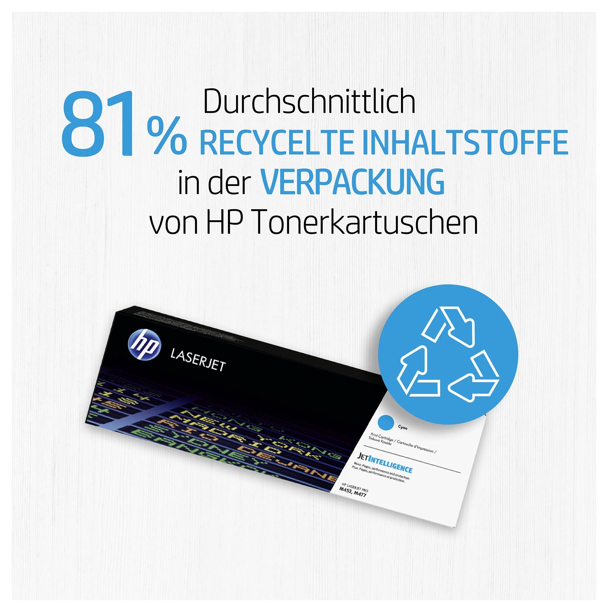 Emballage de cartouche de toner HP avec « 81% de contenu recyclé » en texte allemand, montré au-dessus d'une boîte HP LaserJet et d'un symbole de recyclage.