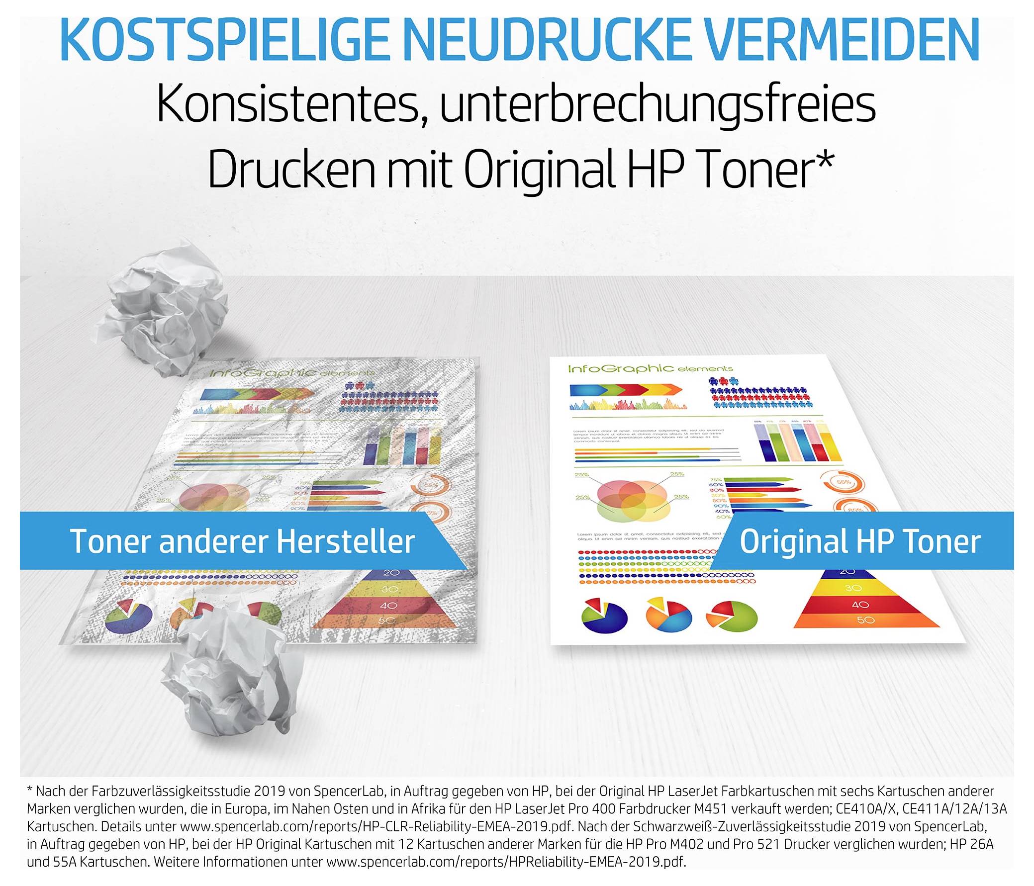 Comparaison publicitaire montrant des impressions froissées avec des cartouches d'encre compatibles et des impressions nettes avec du toner HP original ; Texte : « Éviter les réimpressions coûteuses »