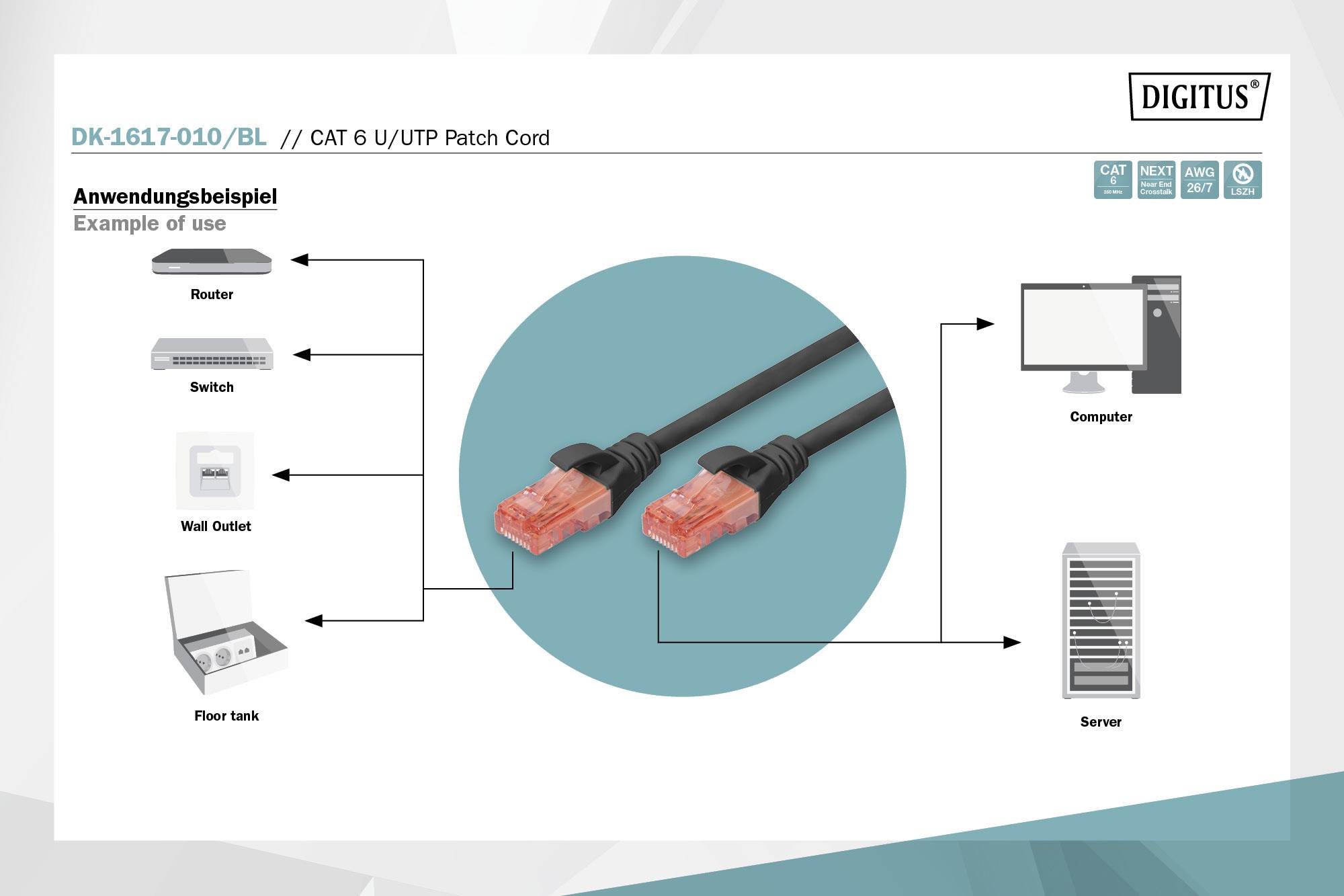 Ce graphique montre l'utilisation d'un câble de raccordement UTP Cat 6 entre un routeur, un commutateur, un ordinateur, un serveur et une prise murale.