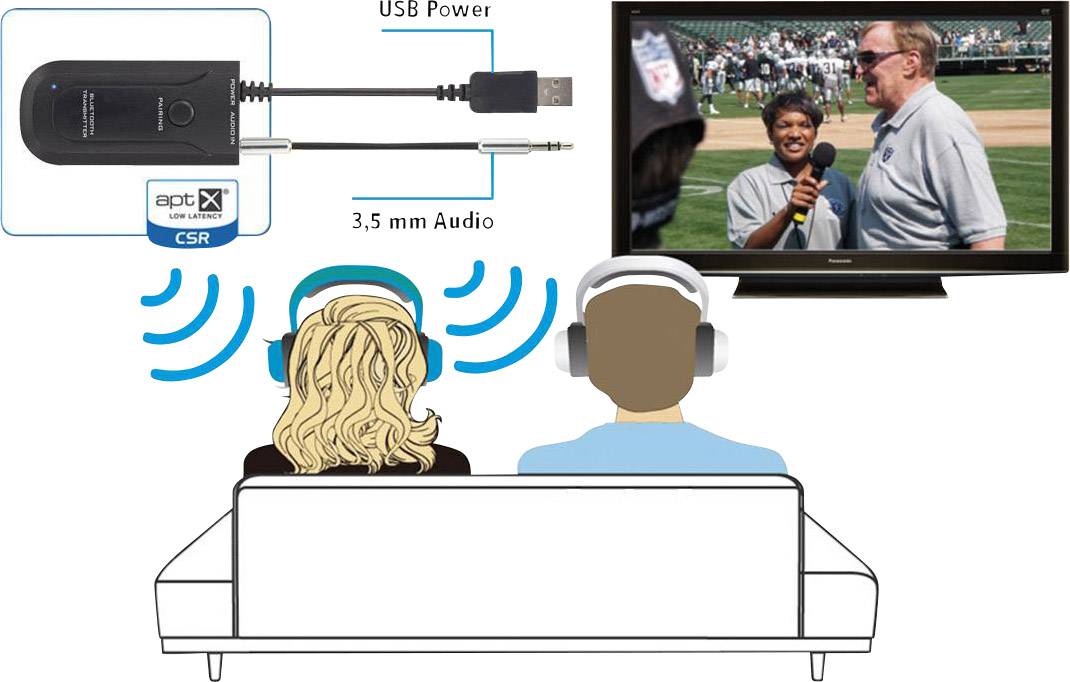 Deux personnes portant des écouteurs sont assises sur un canapé et regardent la télévision. Une image montre des câbles audio USB et des câbles audio jack 3,5 mm pour l'audio Bluetooth.