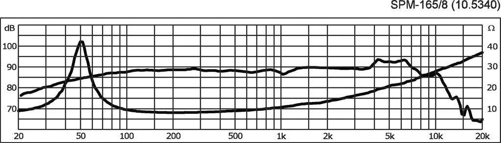 Haut parleur de graves Monacor SPM-165/8-1