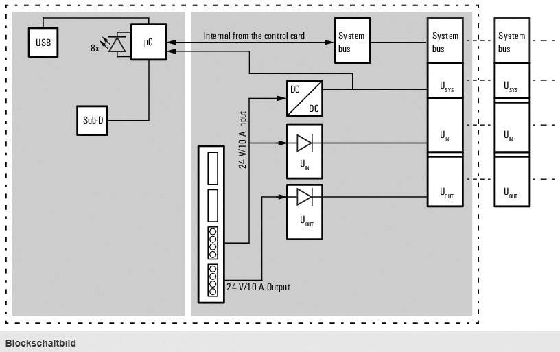 Schéma bloc d'un circuit électronique avec entrée USB, microcontrôleur et bus système. Illustre le flux de signaux et la disposition des composants.