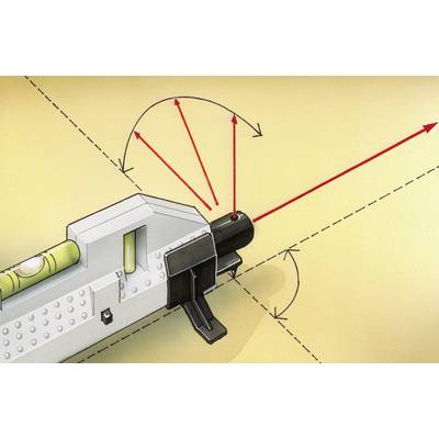 Le diagramme montre un objet avec une ligne rouge représentant différents angles à partir d'un point, probablement pour démontrer l'orientation.