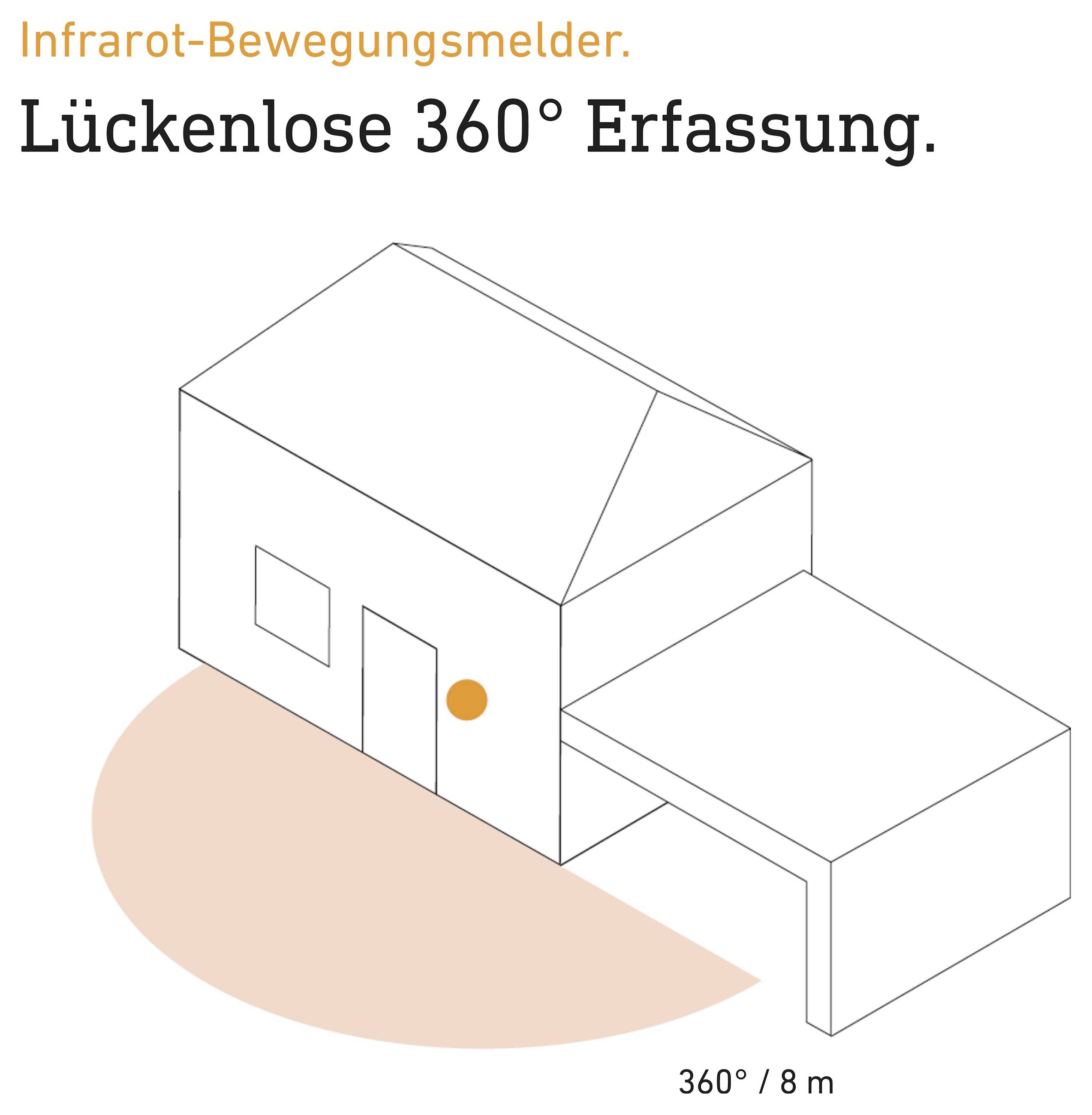 Détecteur de mouvement infrarouge avec détection complète à 360° dans un rayon de 8 m autour d'une maison.